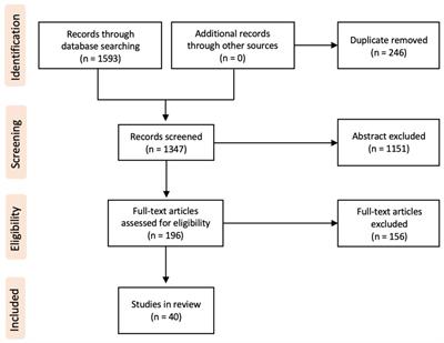 Myositis ossificans in the pediatric population: a systematic scoping review